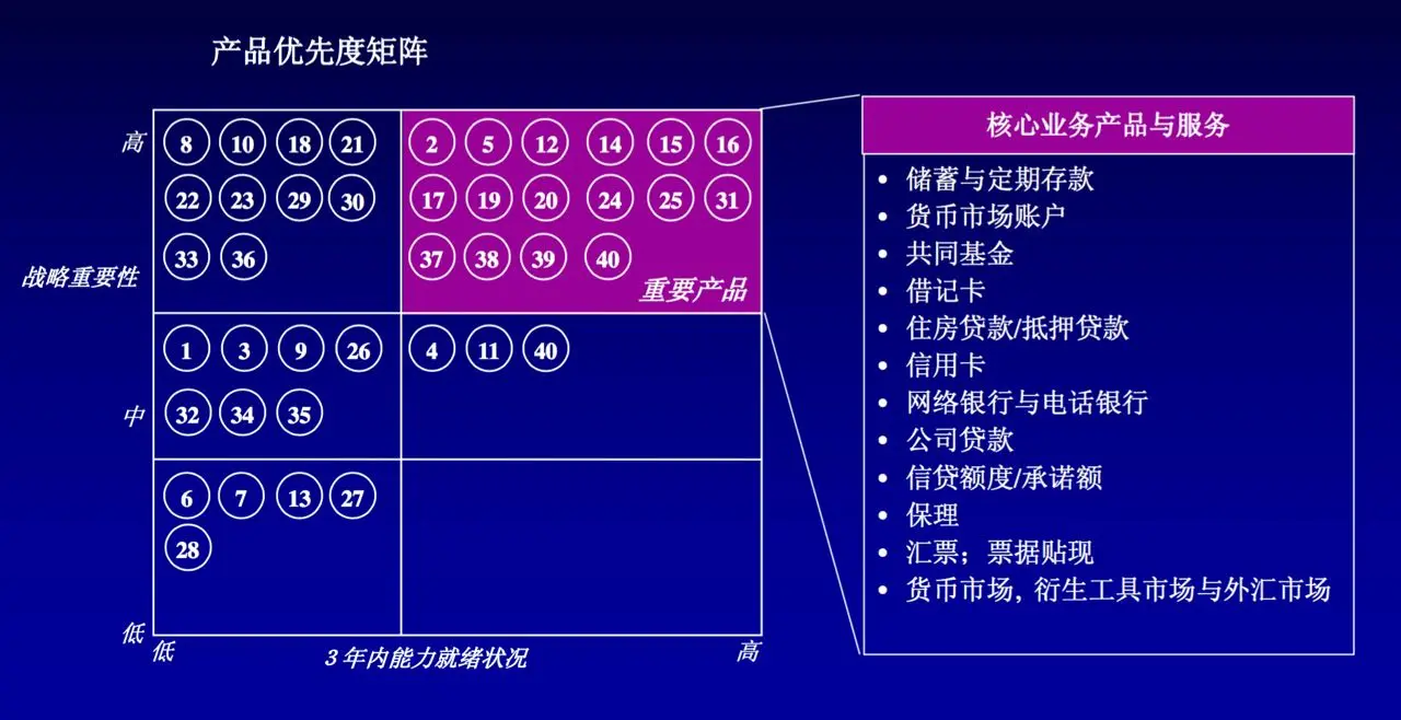 银行系统架构设计当当 银行的系统架构_数据_16