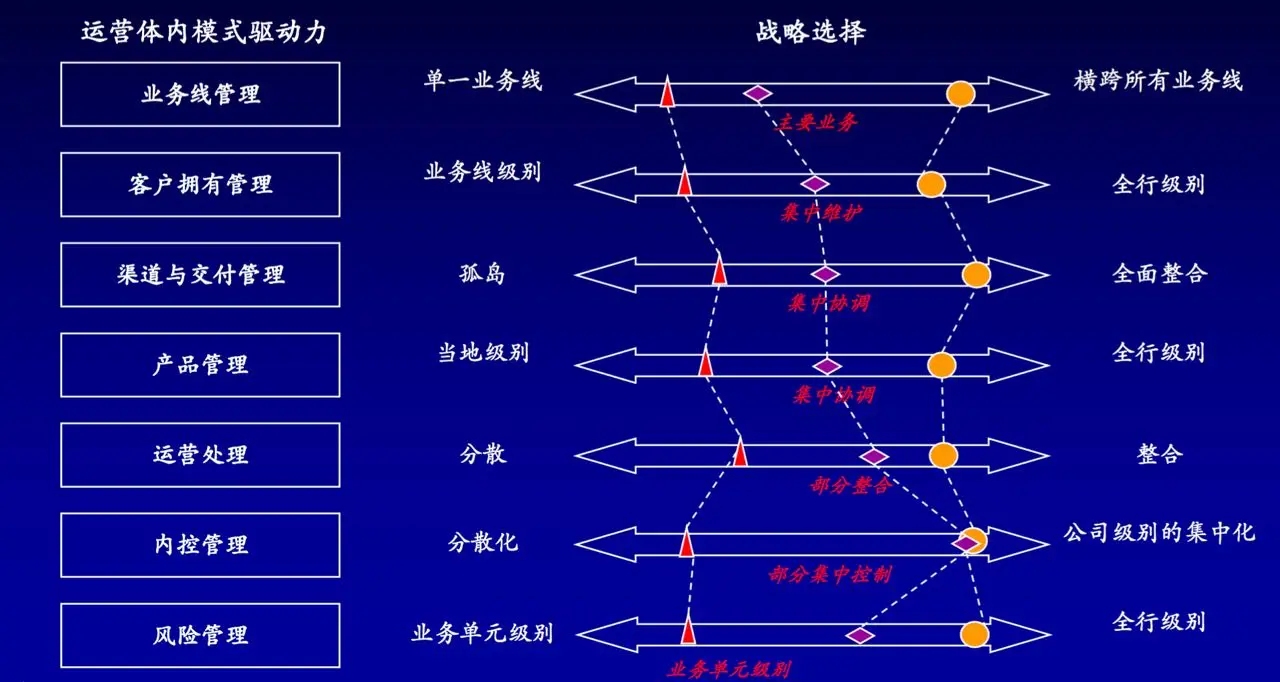 银行系统架构设计当当 银行的系统架构_IT_13