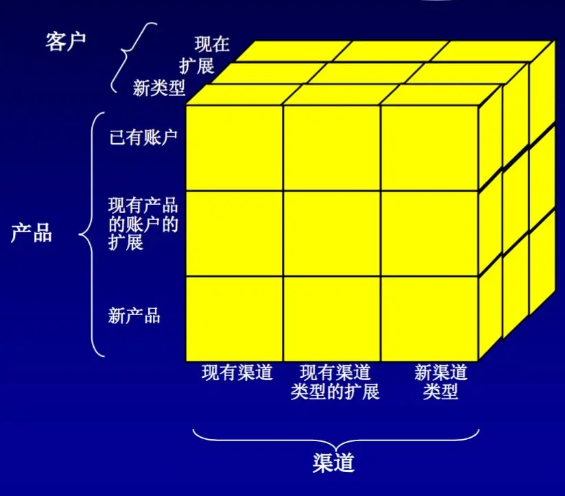 银行系统架构设计当当 银行的系统架构_IT_19