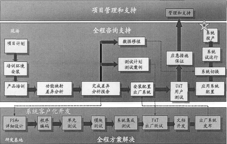 银行系统架构设计当当 银行的系统架构_IT_23