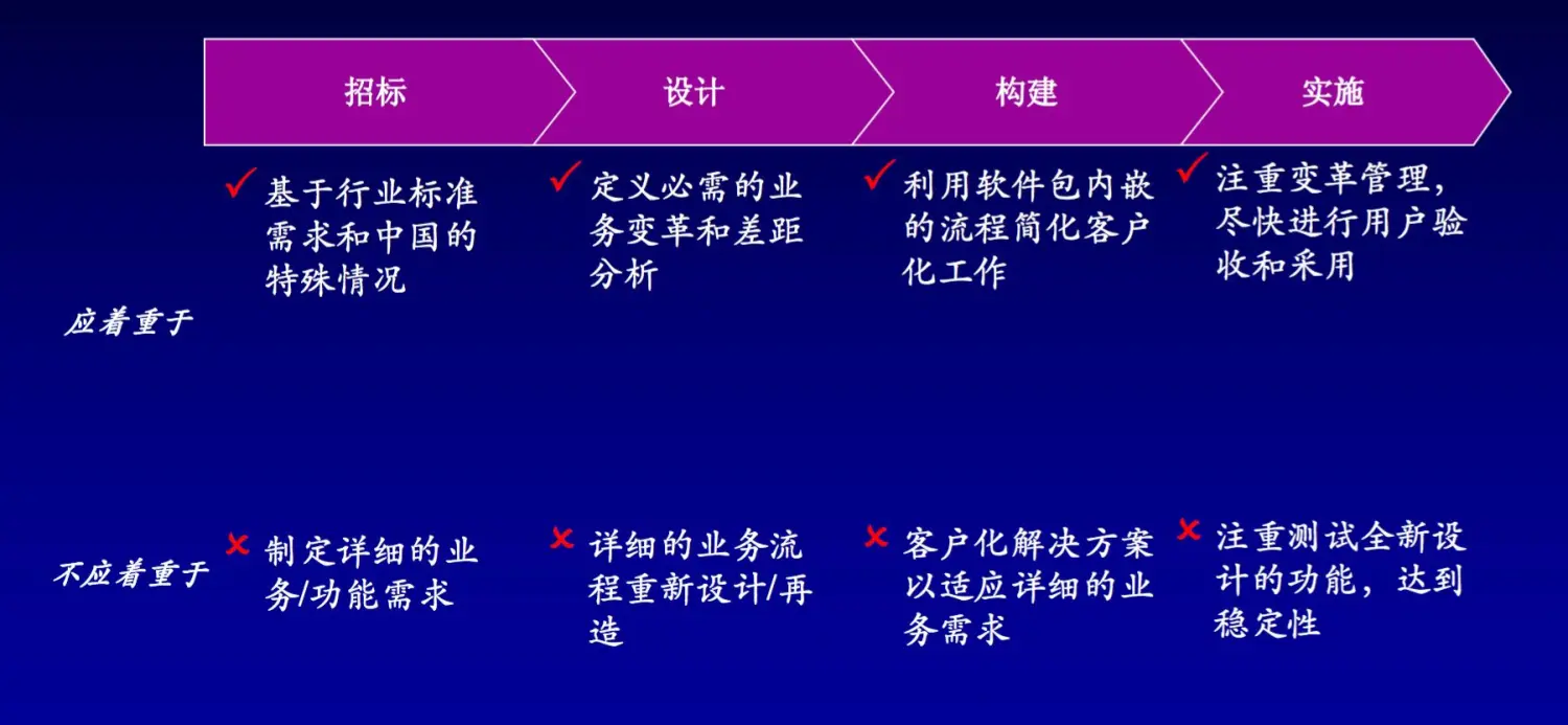 银行系统架构设计当当 银行的系统架构_企业级_21