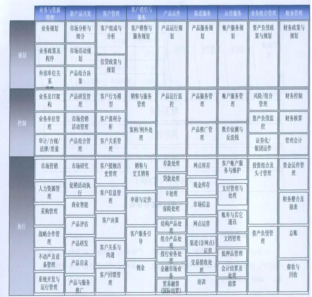 银行系统架构设计当当 银行的系统架构_数据_04