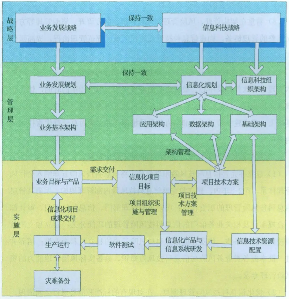 银行系统架构设计当当 银行的系统架构_IT_11