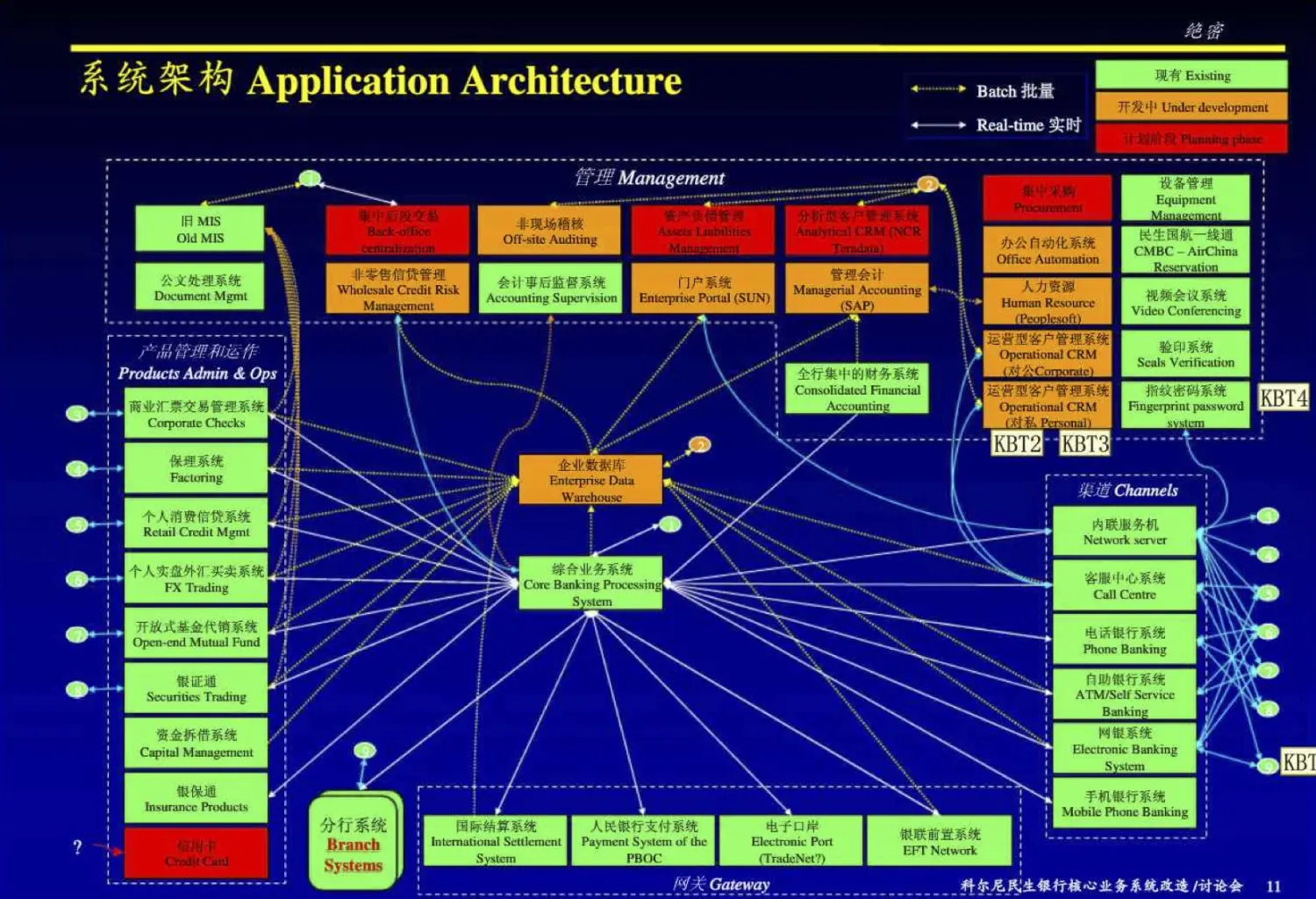 银行系统架构设计当当 银行的系统架构_数据_20