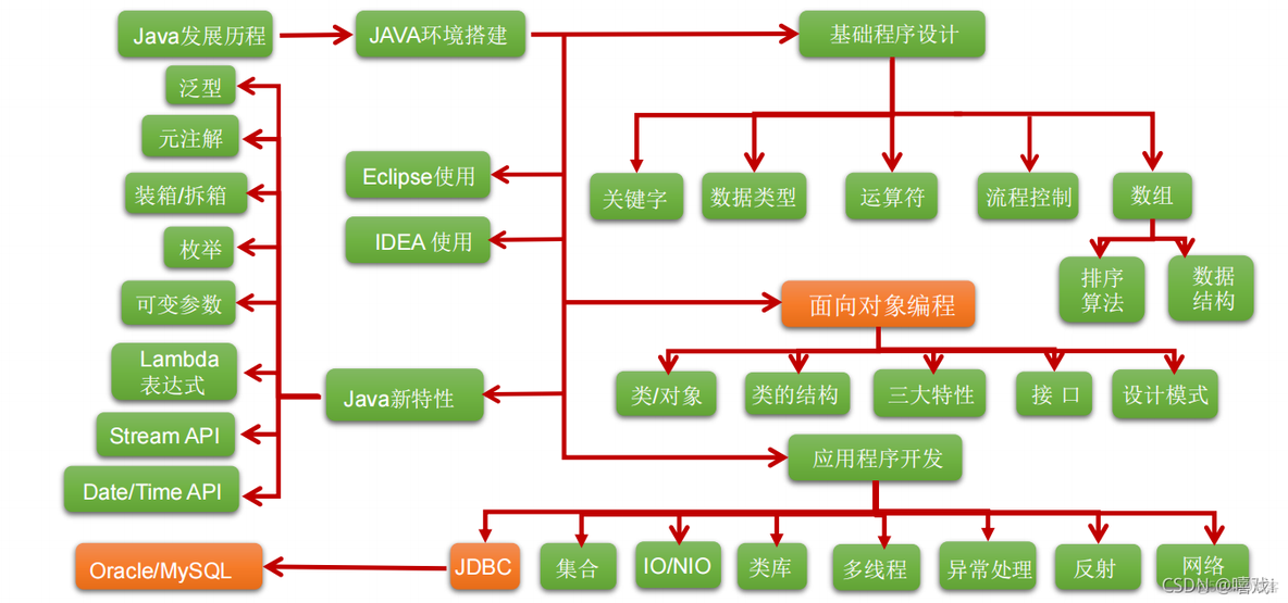 _hello是合法标识符吗java 属于合法java标识符_开发语言