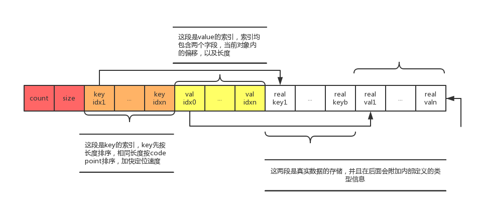 MYSQL中JSON类型介绍 | 京东物流技术团队_mysql