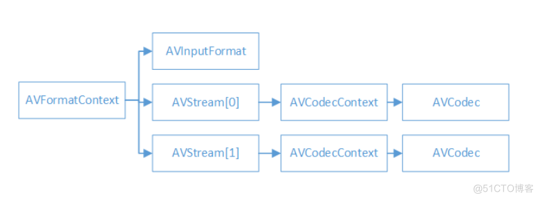 Android ffmpeg 硬解码 ffmpeg解码视频_ide