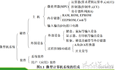 汇编语言与微机原理（1）基础知识