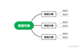 数据结构（1）前言