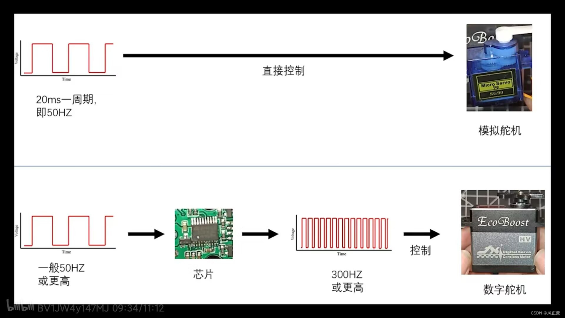 舵机应该如果选择？讲讲模拟舵机，数字舵机和总线舵机的区别_数据_02