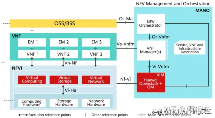 nv 架构演进 nfv架构_nv 架构演进_04