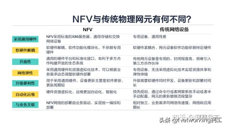 nv 架构演进 nfv架构_nv 架构演进_02