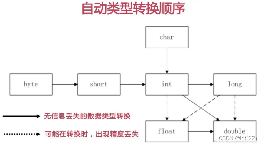 JAVA程序设计书本范例代码 《java程序设计》_算法_02