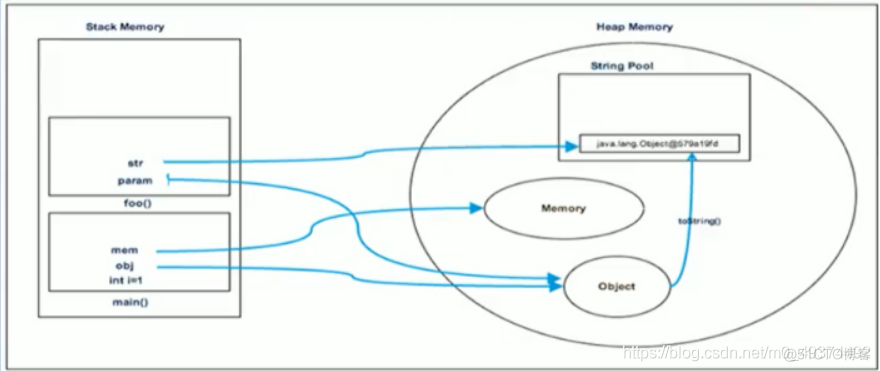 JAVA里的String口 java语言string_java