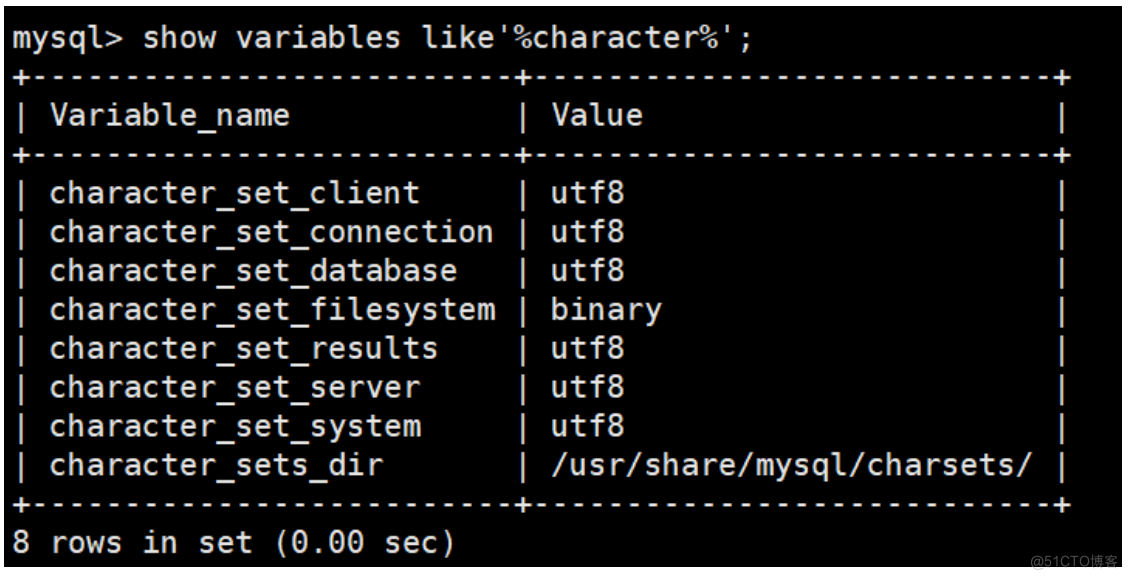 docker 容器中安装 telnet docker安装confluence_mysql_04