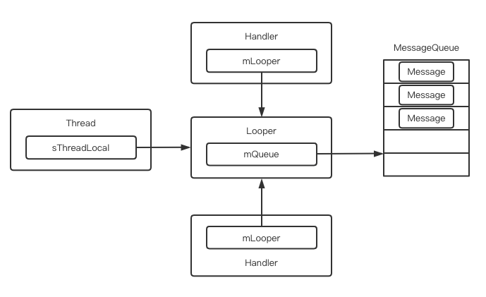 android app中的系统消息 安卓系统消息_Looper_02