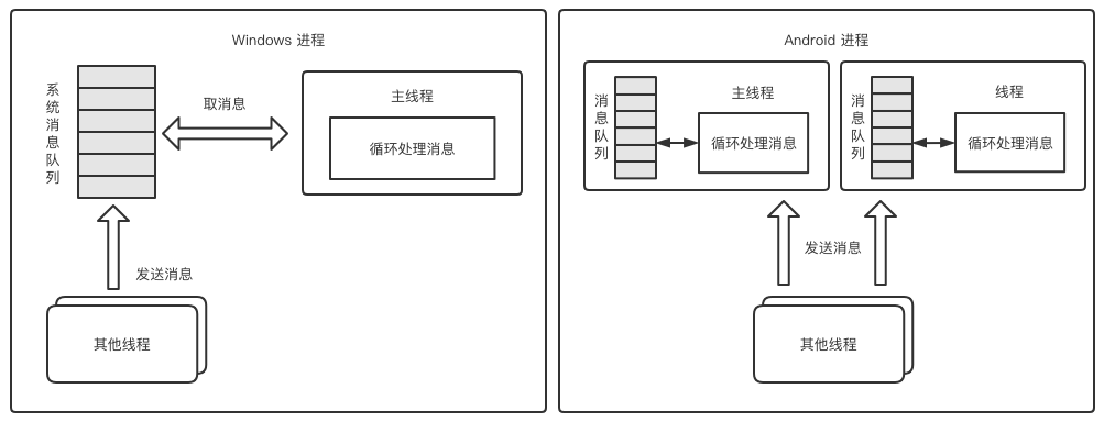 android app中的系统消息 安卓系统消息_Messenger