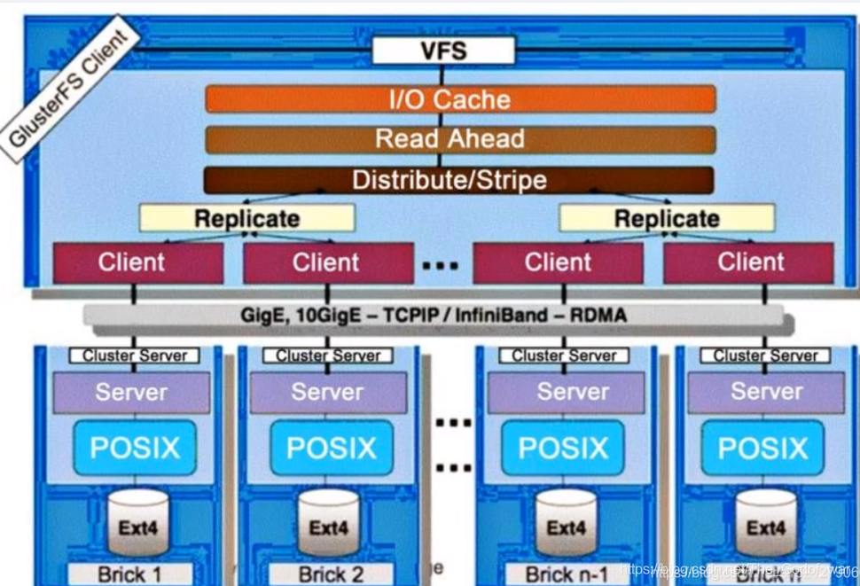 gfs 架构 gfs部署_数据_04