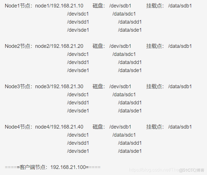 gfs 架构 gfs部署_数据_08