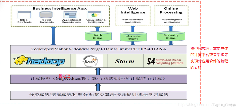 所生成的处理架构msil 计算处理架构_big data_05