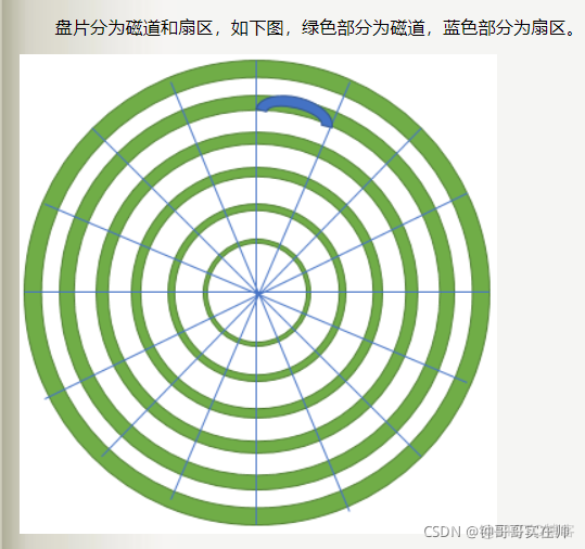 高并发架构图 高并发系统设计_分布式