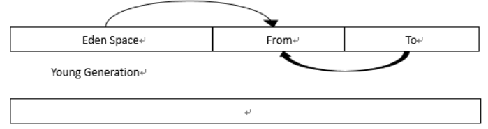 JavaScript 虚拟机 jvm虚拟机实现_JavaScript 虚拟机_07