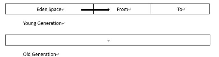 JavaScript 虚拟机 jvm虚拟机实现_java_05