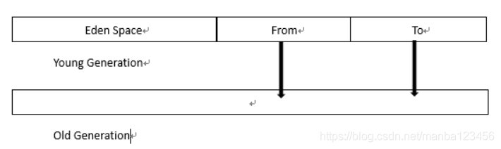 JavaScript 虚拟机 jvm虚拟机实现_老年代_08