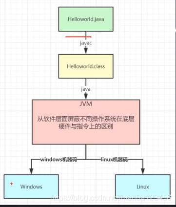 JavaScript 虚拟机 jvm虚拟机实现_老年代_02