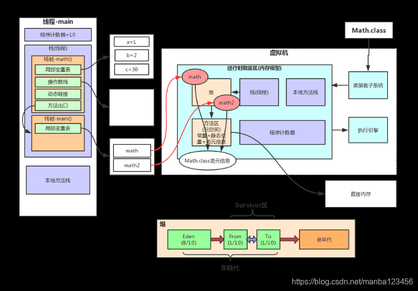 JavaScript 虚拟机 jvm虚拟机实现_java_03