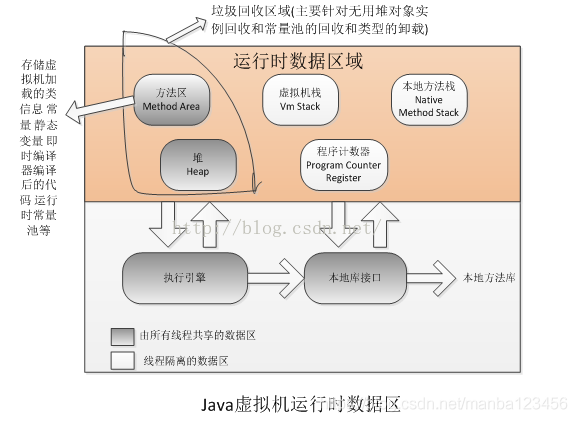 JavaScript 虚拟机 jvm虚拟机实现_jvm_04