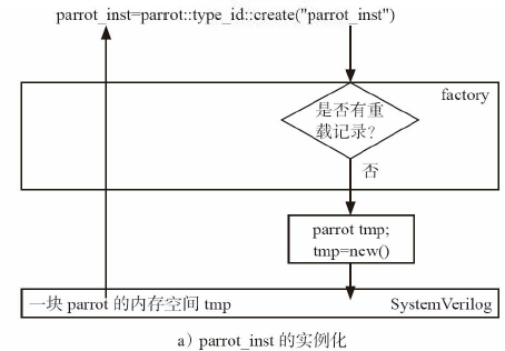 UVM：8.2.1 factory 机制式的重载_错误提示_03