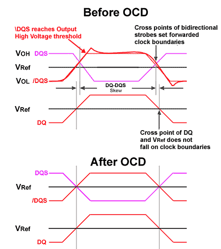 DDR2 - An Overview_ci_03