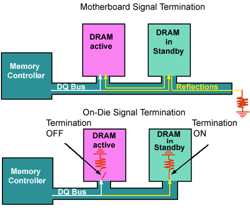 DDR2 - An Overview_ci_04