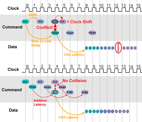 DDR2 - An Overview_ci_05