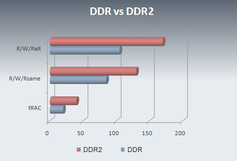 DDR2 - An Overview_desktop_06