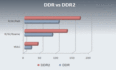 DDR2 - An Overview