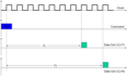 Understanding RAM Timings