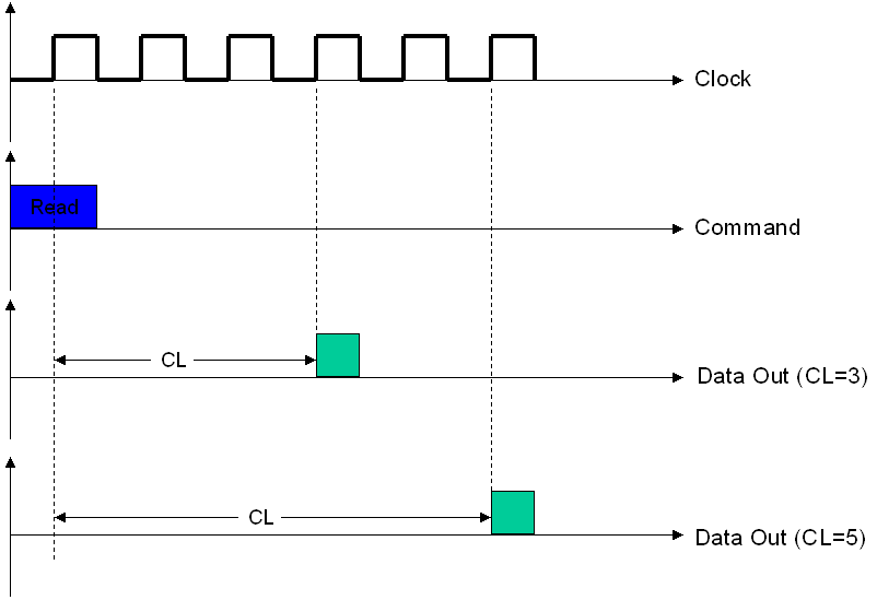 Everything You Need To Know About DDR, DDR2 and DDR3 Memories_ide_02