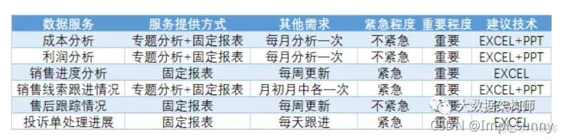 数据分析paas平台架构 数据分析系统搭建_数据分析体系_07