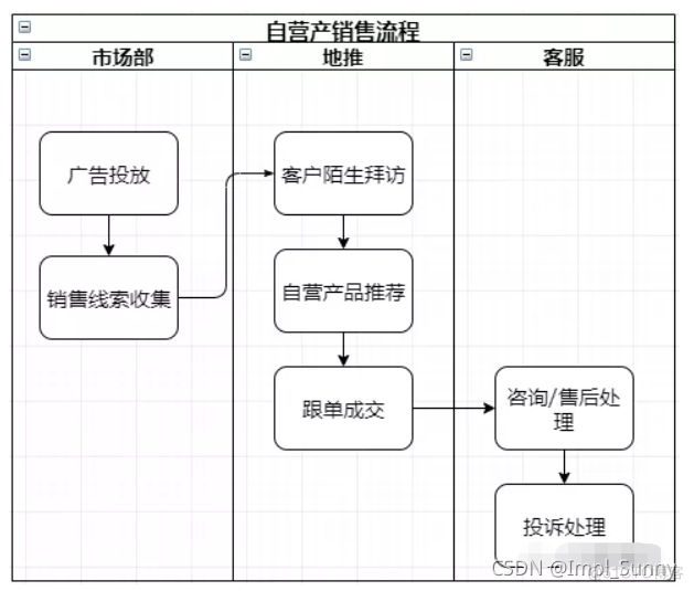 数据分析paas平台架构 数据分析系统搭建_数据分析paas平台架构_03