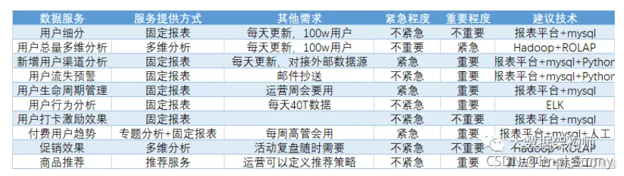 数据分析paas平台架构 数据分析系统搭建_数据分析paas平台架构_08