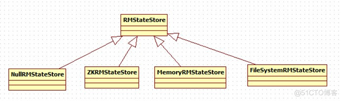 Hadoop机制 简述hadoop 2.0的ha机制_客户端_03