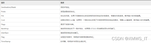 防火墙 路由器架构 防火墙路由表_华为防火墙故障处理