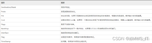 防火墙 路由器架构 防火墙路由表_防火墙 路由器架构