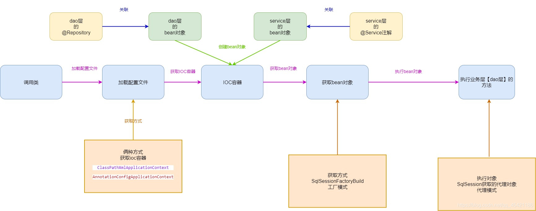 ssm架构优点 ssm框架系统架构图_MVC_05