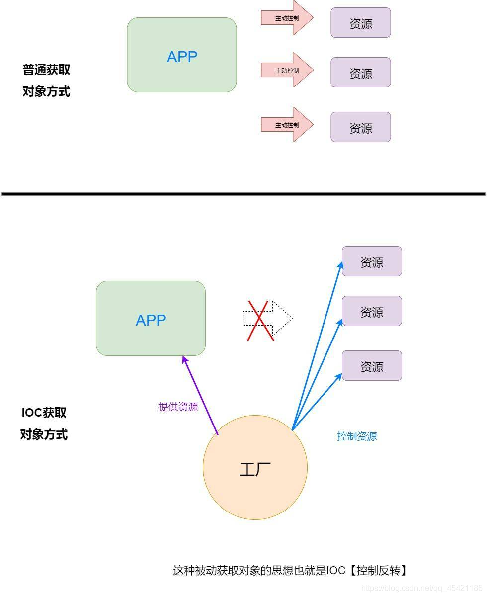 ssm架构优点 ssm框架系统架构图_MVC_04