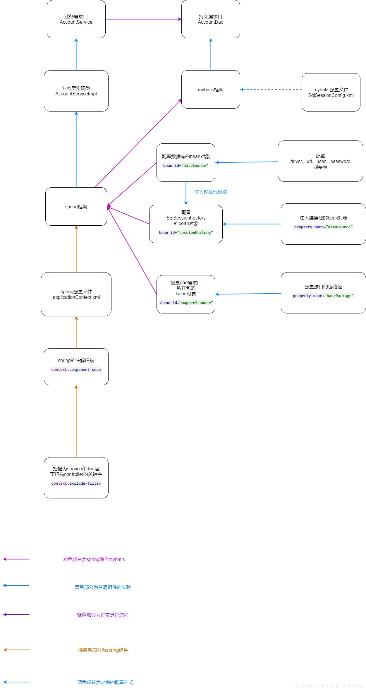 ssm架构优点 ssm框架系统架构图_java_03