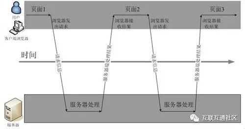 物联网平台技术架构图 物联网 架构图_物联网_08