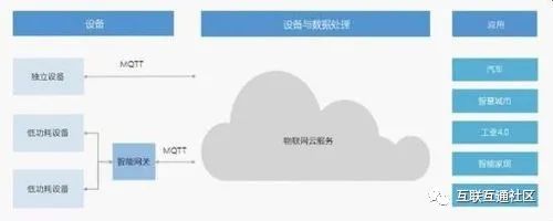 物联网平台技术架构图 物联网 架构图_物联网_12